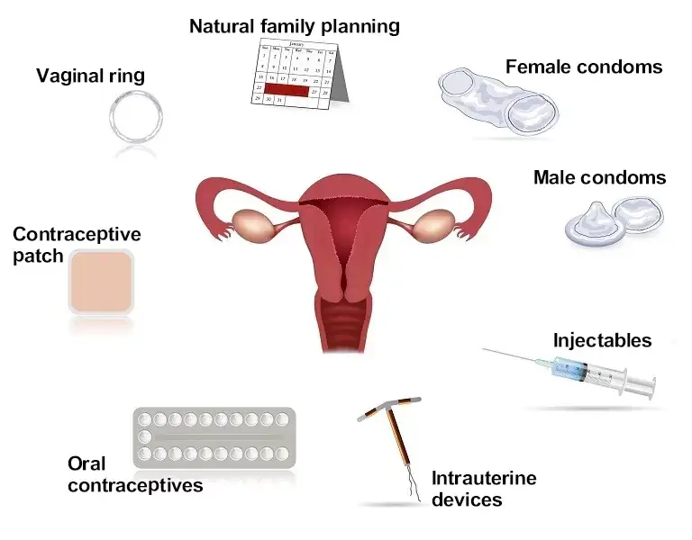 Family Planning in Ghaziabad
